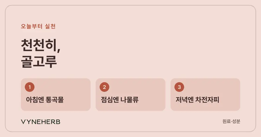 천천히, 골고루