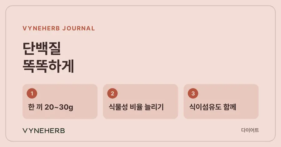 단백질 똑똑하게