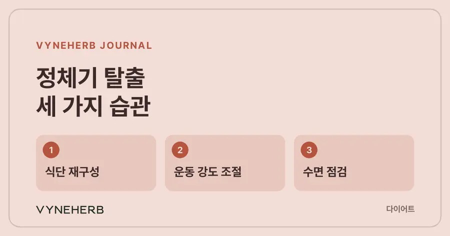 정체기 탈출 세 가지 습관