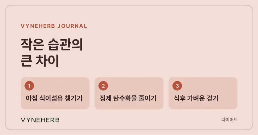 작은 습관의 큰 차이