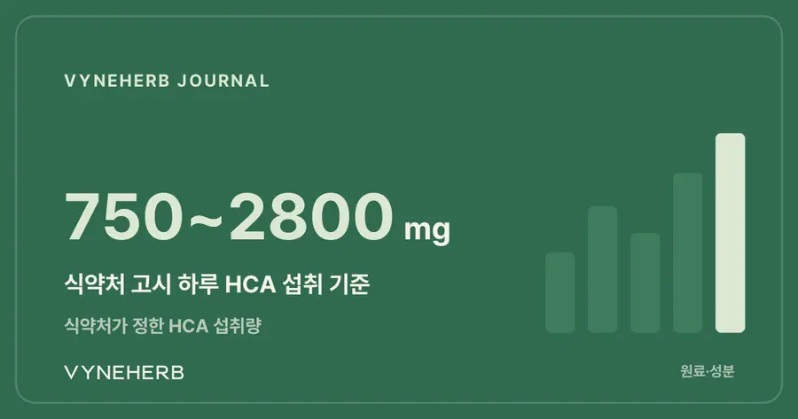 750~2800mg 하루 기준