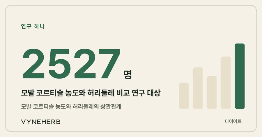 2,527명 조사 결과