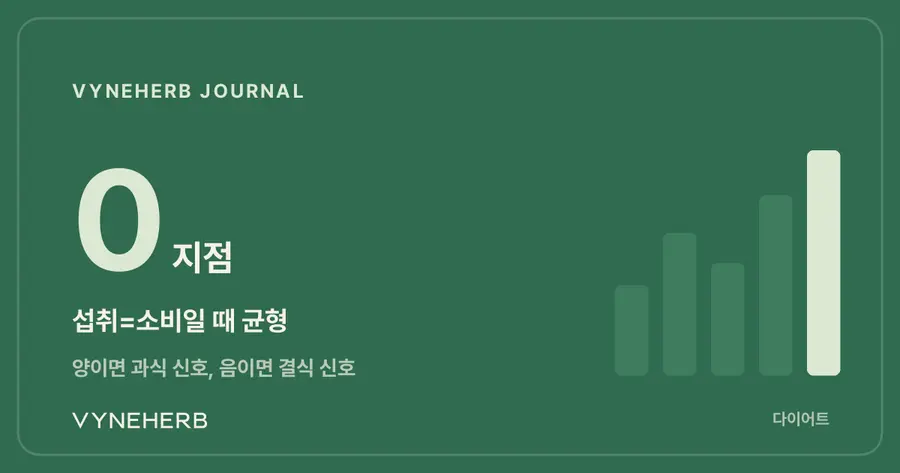 에너지 균형 EIEB란