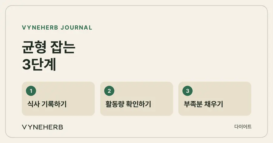 균형 잡는 3단계